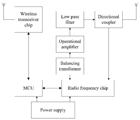 rfid reader circuit diagram